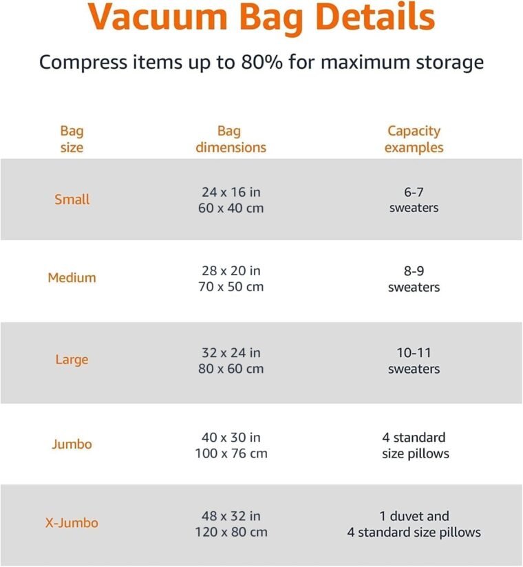 Amazon Basics bolsas de vacío para almacenamiento, incluyen boca para aspirador, 12 Unidad, 3 extragrandes, 3 grandes, 3 medianas y 3 pequeñas, Cremallera, Blanco - Imagen 8