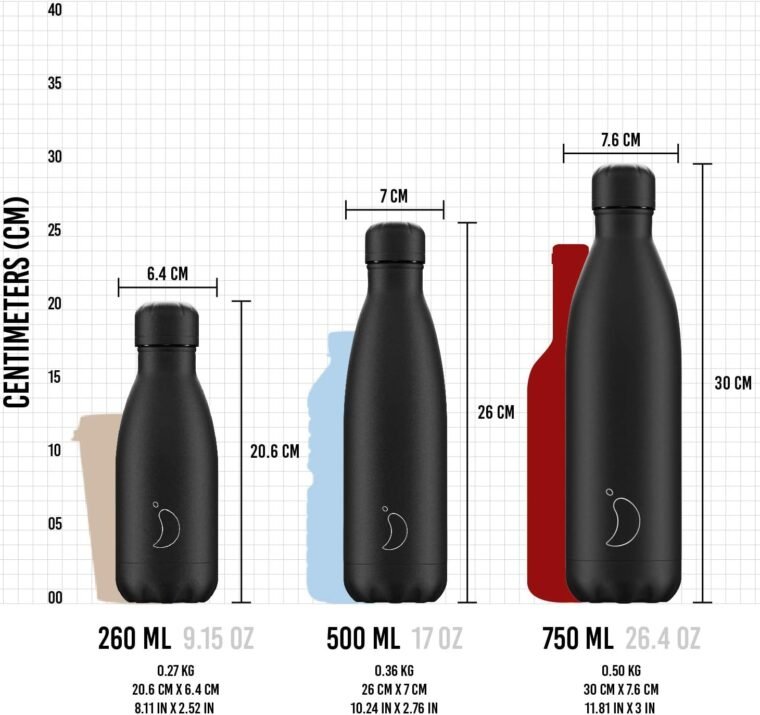 Chilly's Botella de Aqua - Acero Inoxidable y Reutilizable - Prueba de Fugas, Libre de transpiración - Matte - All Blue - 750ml - Imagen 4