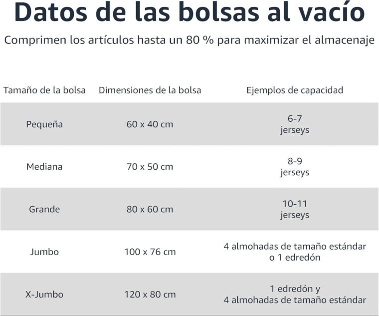 Amazon Basics bolsas de vacío Cremallera para almacenamiento, incluyen boca para aspirador, 6 Unidad (2 extragrandes, 2 grandes y 2 medianas), Transparente - Imagen 3