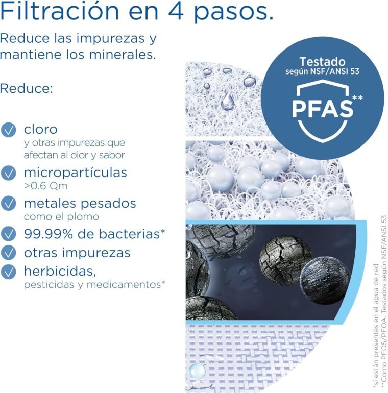 BRITA ON TAP V (600L) Cartucho de recambio de filtro de agua - para agua sostenible de buen sabor, reduce las micro partículas, PFAS, los metales pesados y otras sustancias que alteran el sabor - Imagen 4